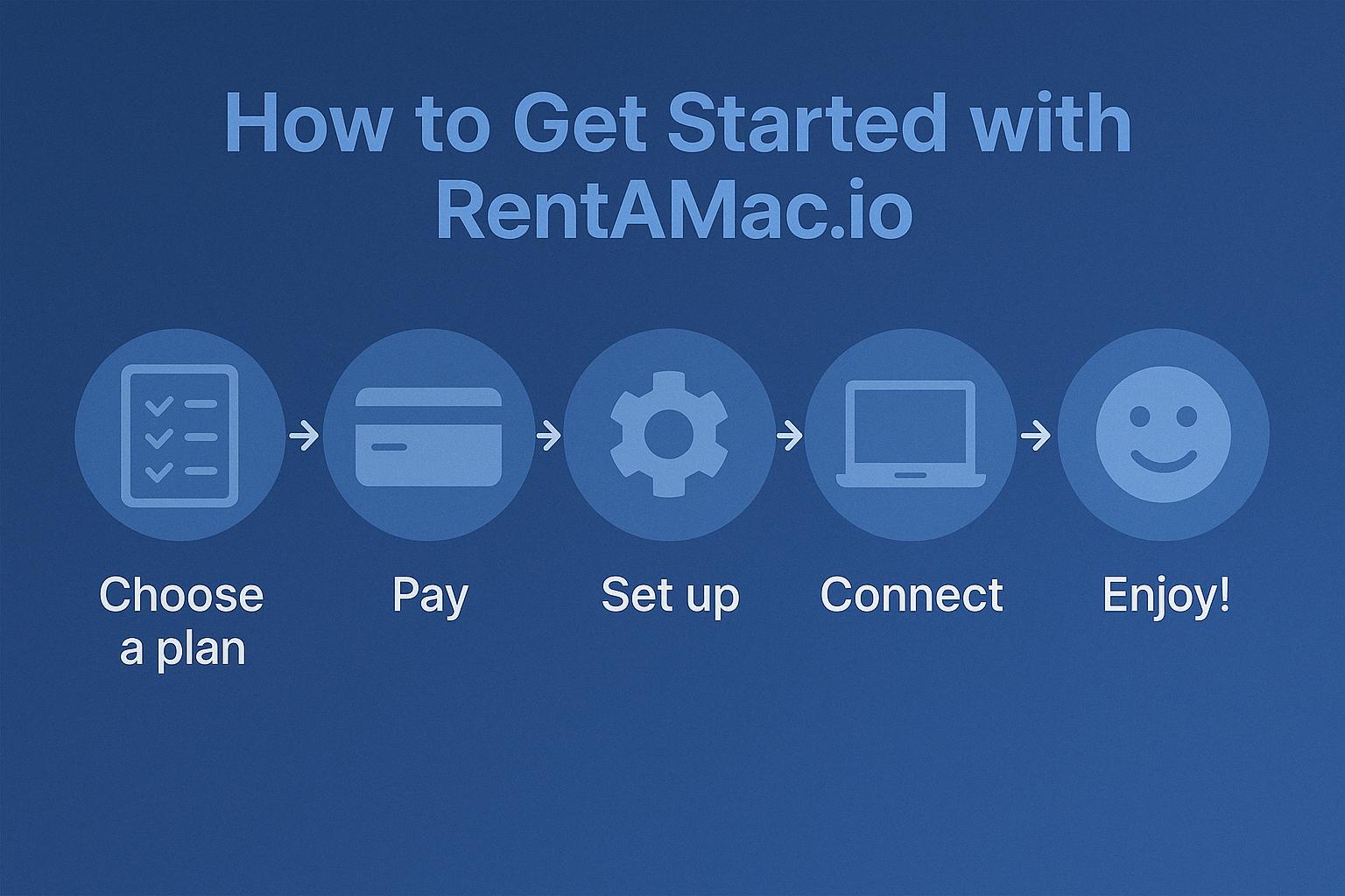 how-to-start-with-rentamac