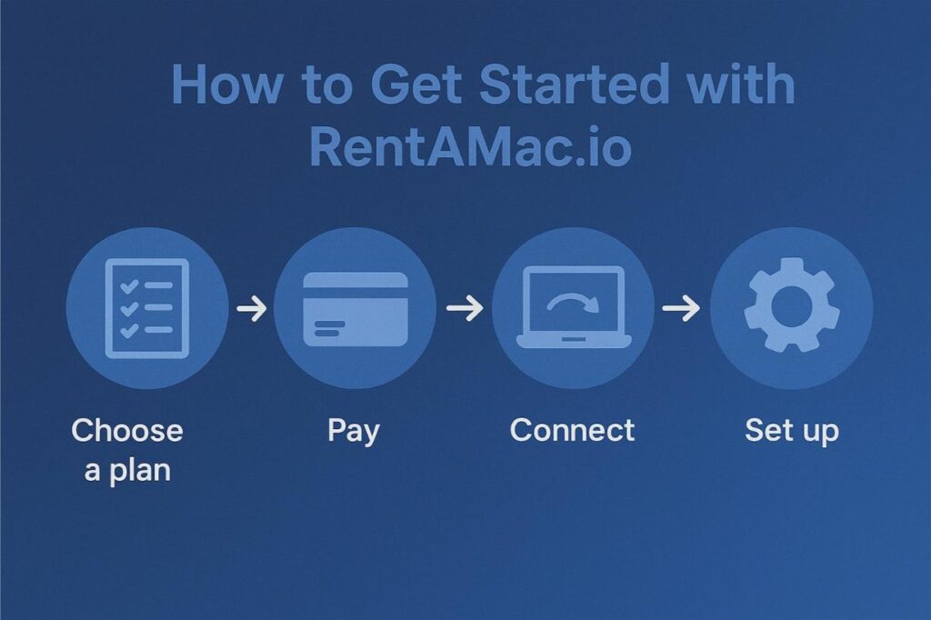 How to get started with rentamac