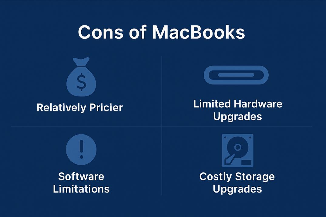 Cons of macbooks