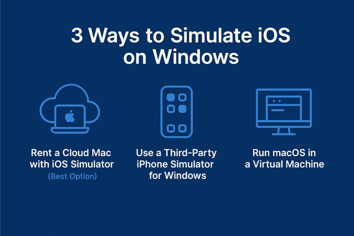 Three ways to simulate IOS on windows
