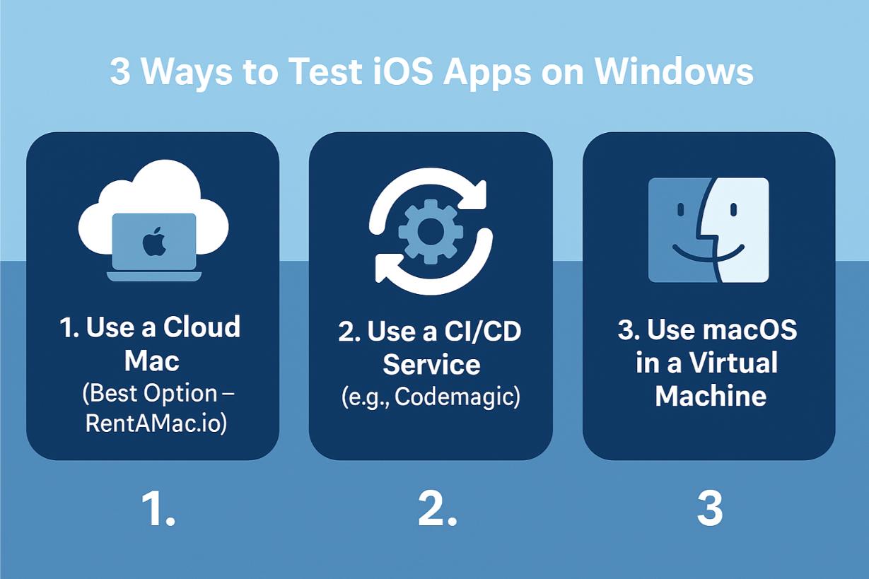 Três maneiras de testar aplicativos IOS no Windows