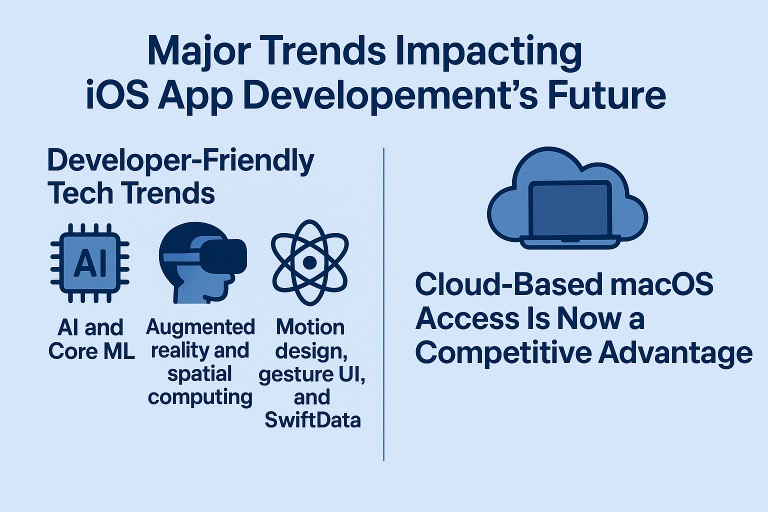 Infográfico destacando as principais tendências no desenvolvimento do iOS, incluindo IA com Core ML, realidade aumentada, design de movimento, SwiftData e a vantagem estratégica do acesso ao macOS baseado na nuvem.