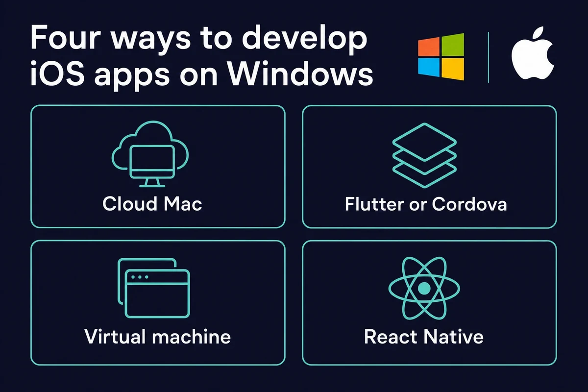 Four ways to develop iOS apps on Windows: cloud Mac, Flutter or Cordova, virtual machine, React Native
