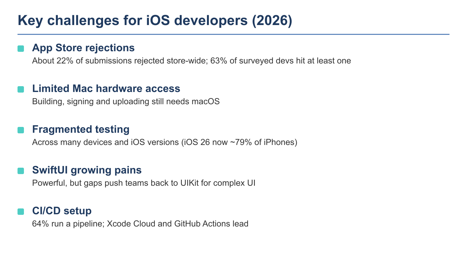 Infographic listing key challenges for iOS developers in 2026, including App Store rejections, limited hardware access, fragmented testing across devices, SwiftUI growth pains, and CI/CD setup difficulties.