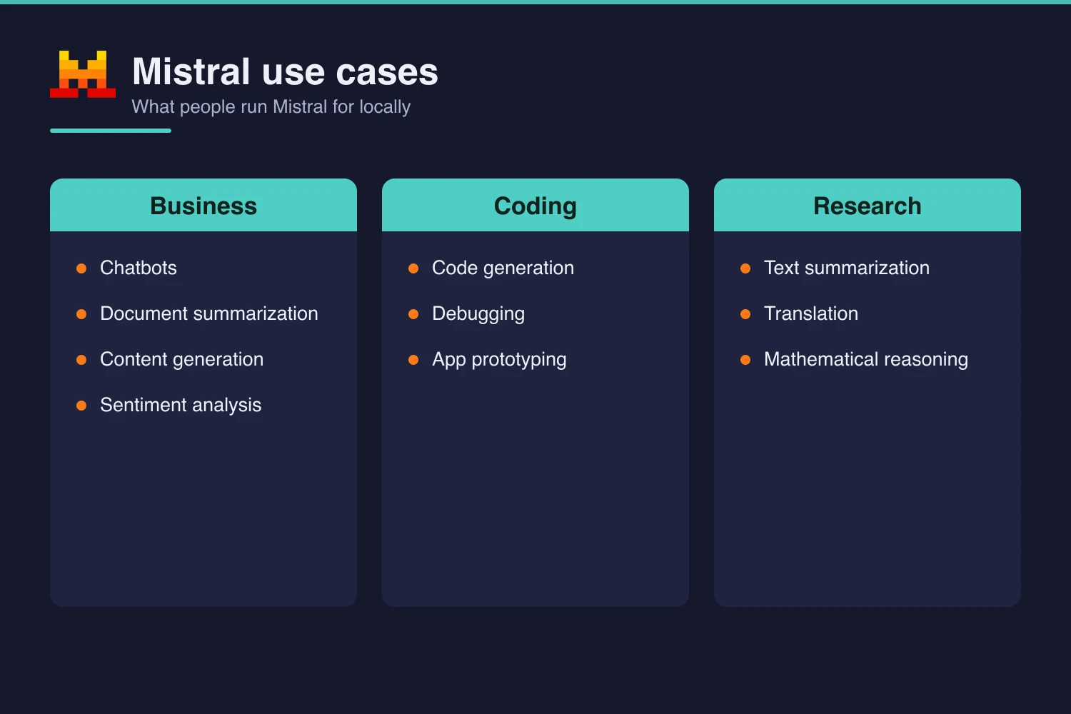 Mistral use cases across business, coding and research tasks