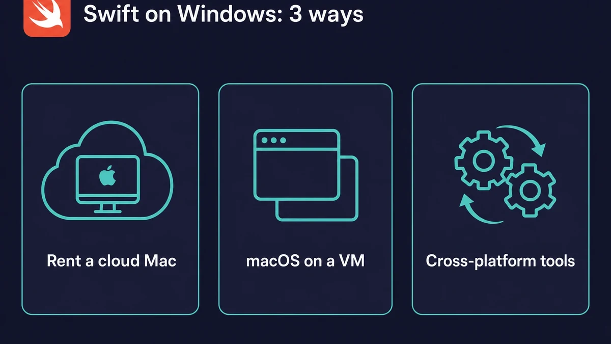 Three ways to do Swift development on Windows: cloud Mac, VM, cross-platform tools
